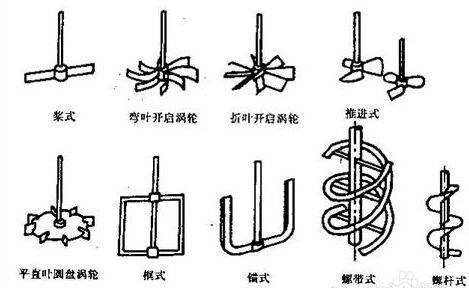 江門攪拌機(jī)配件 